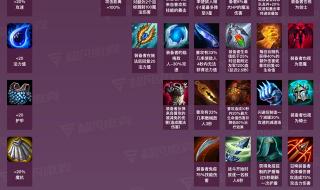 lol云顶之奕装备合成表