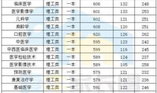 各医学院录取分数线