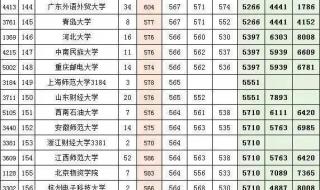 最低分本科大学分数线